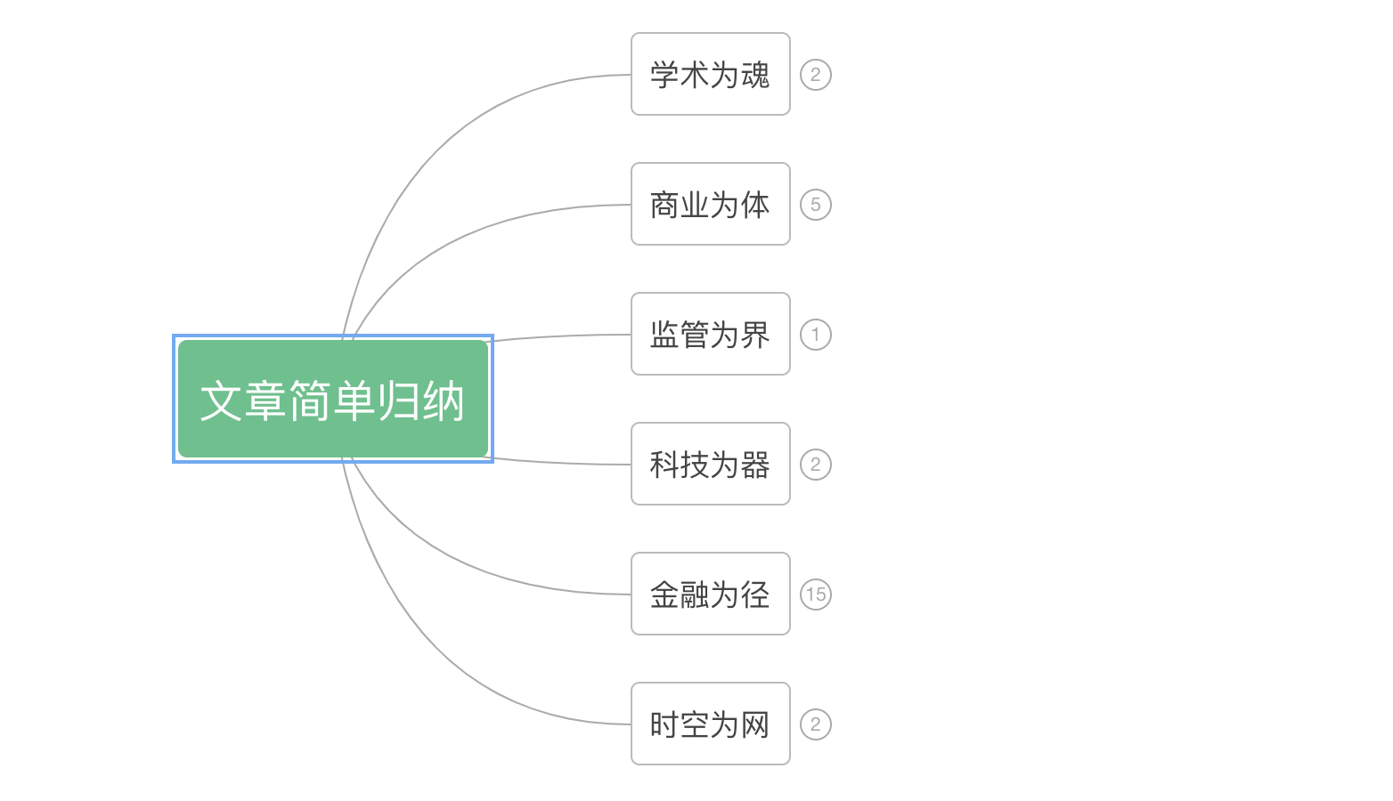 来源：信息整理-市值风云部分文章方法梳理