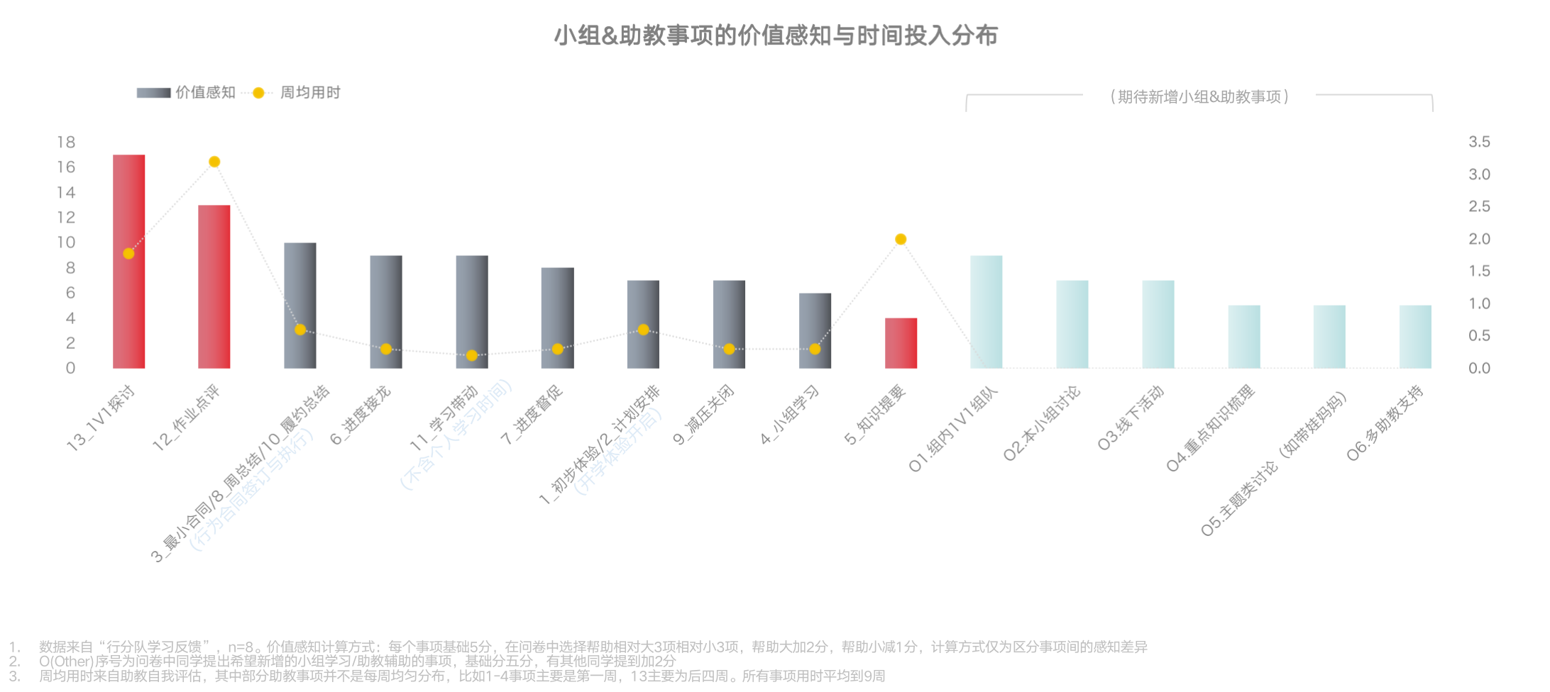 行分队对关键行动的价值评价